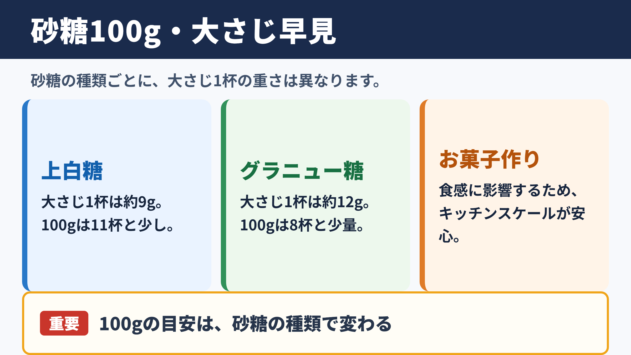100グラムの砂糖を大さじで量る目安