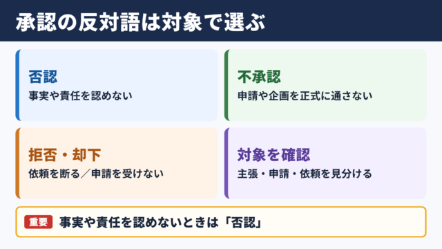 承認の対義語「否認」と意味別の反対語一覧