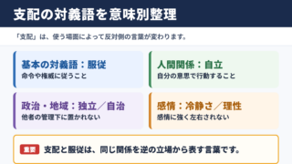 支配の対義語「服従」と意味別の反対語一覧