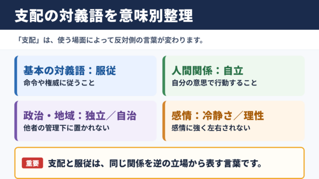 支配の対義語「服従」と意味別の反対語一覧