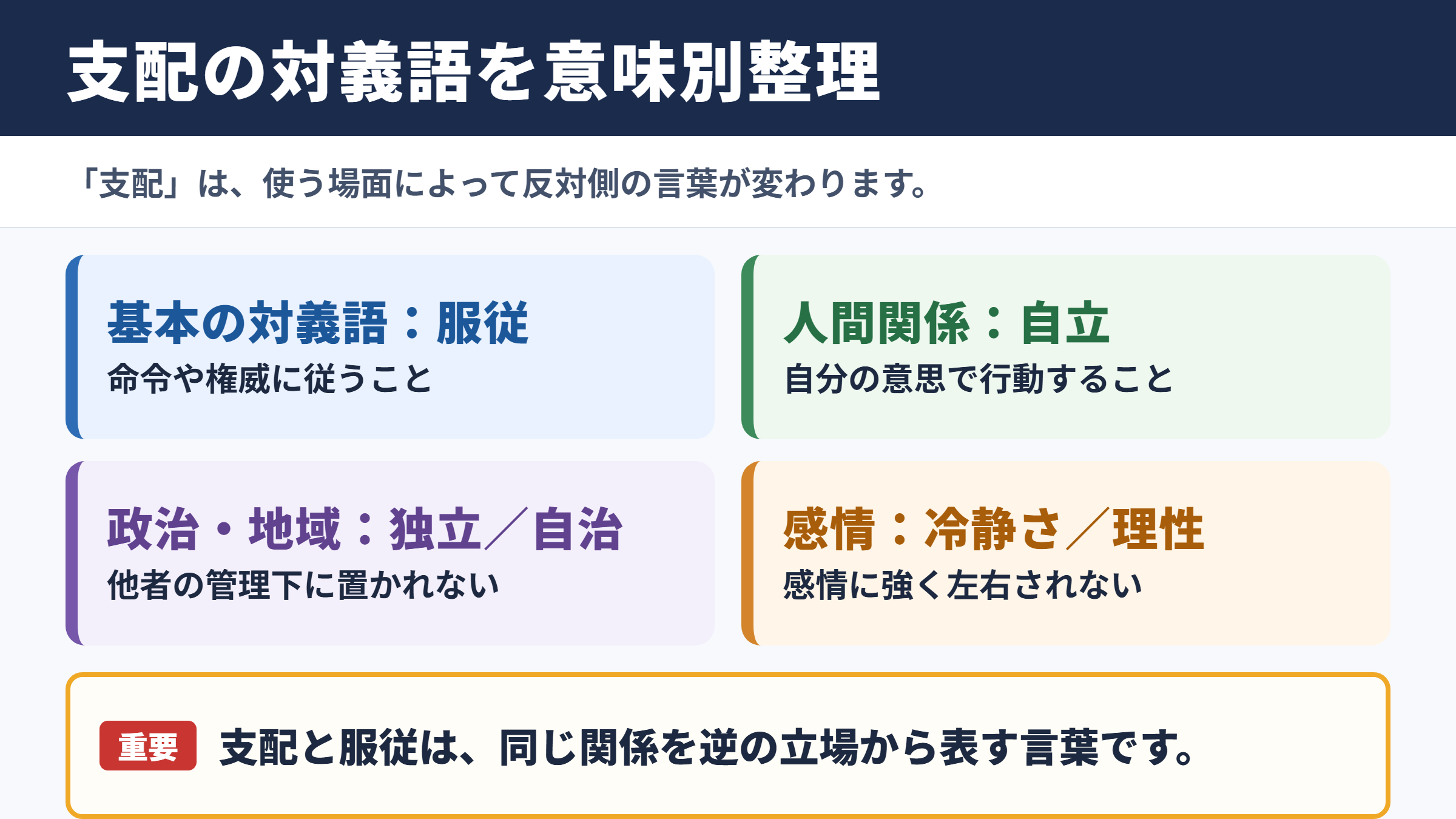 支配の対義語「服従」と意味別の反対語一覧
