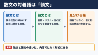 散文の対義語「韻文」と意味別の反対語一覧