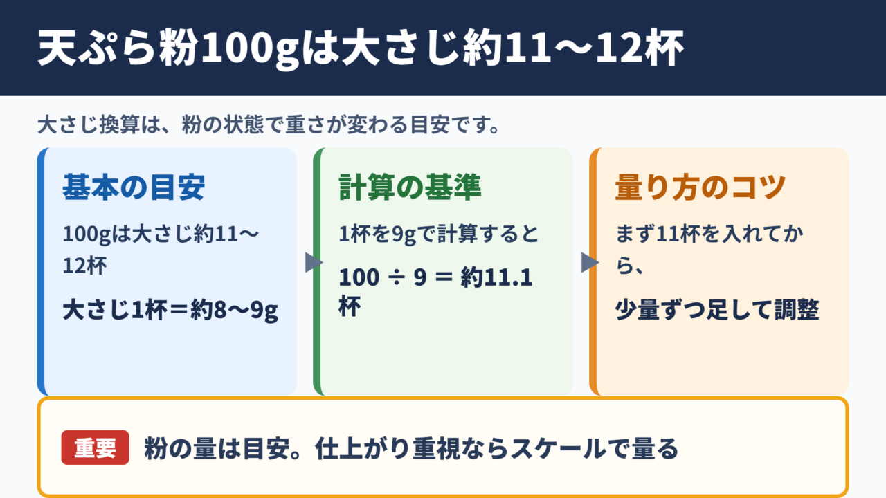 天ぷら粉100グラムの大さじ換算目安