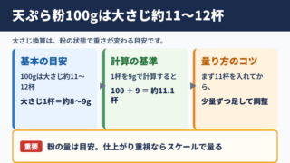 天ぷら粉100グラムの大さじ換算目安