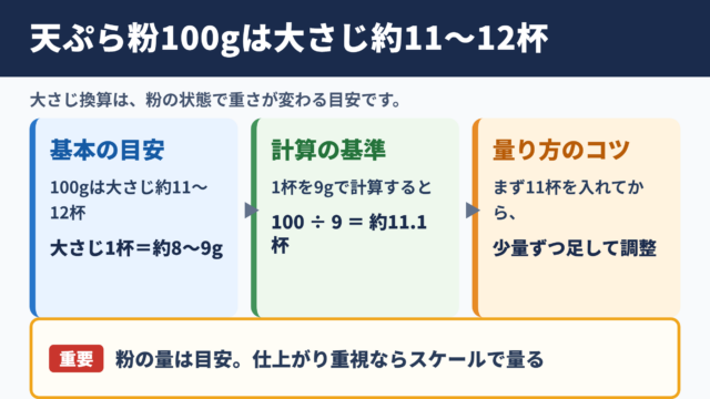 天ぷら粉100グラムの大さじ換算目安
