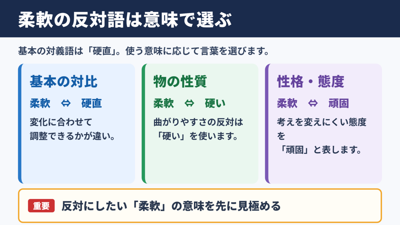 柔軟の対義語「硬直」と意味別の反対語一覧