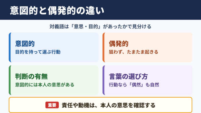 意図的の対義語「偶発的」と意味別の反対語一覧
