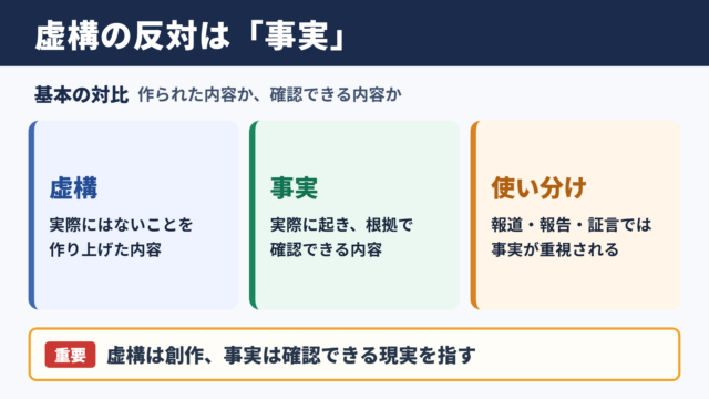 虚構の対義語「事実」と意味別の反対語一覧