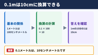 0.1メートルとセンチメートルの換算結果