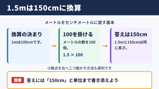 1.5メートルをセンチメートルに換算した答え