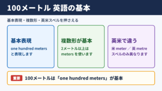 100メートルの英語表現
