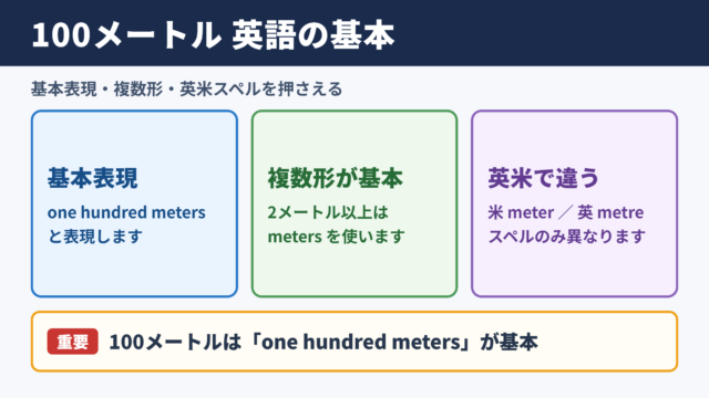 100メートルの英語表現