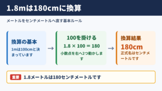 1.8メートルをセンチメートルへ換算した結果