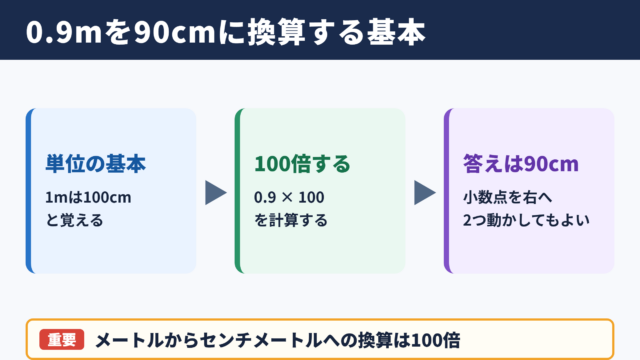 0.9メートルをセンチメートルに換算する基本