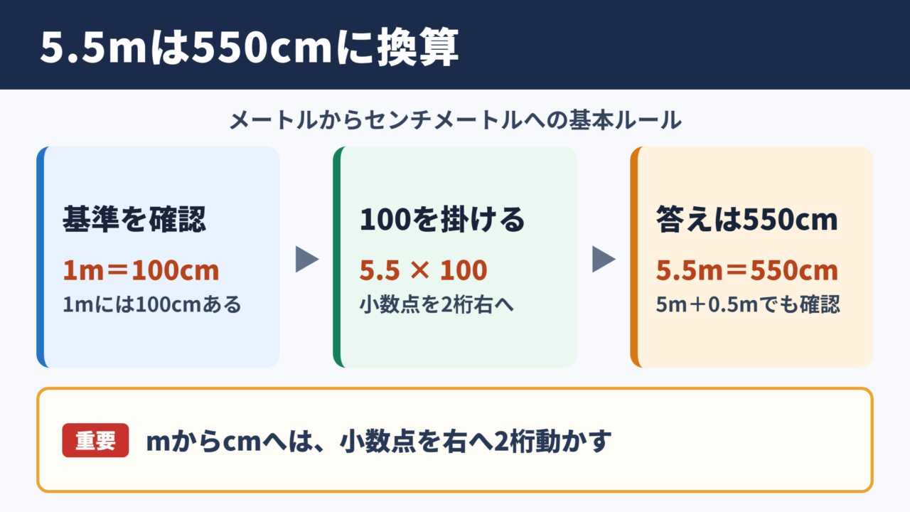 5.5メートルをセンチメートルへ換算する基本