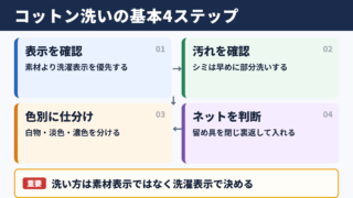 コットン100パーセントを洗う基本手順