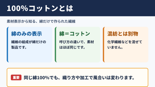 100パーセントコットンの意味
