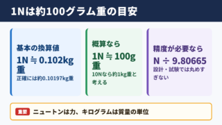 1ニュートンをキログラム重に換算する目安