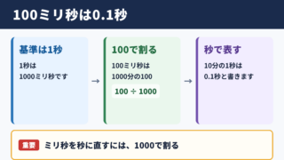 100ミリ秒の秒換算