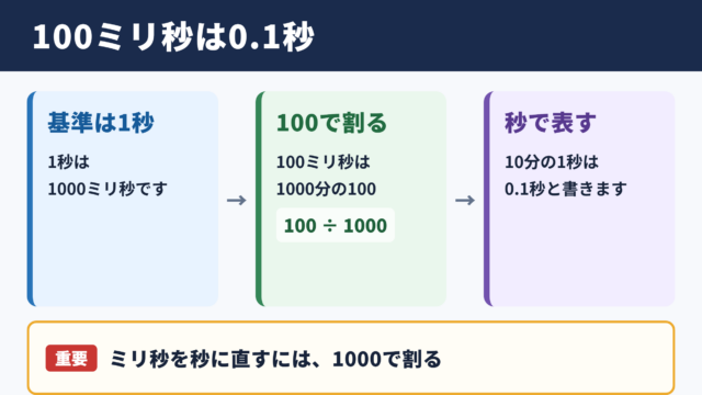 100ミリ秒の秒換算