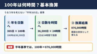 100年の時間数と基本換算