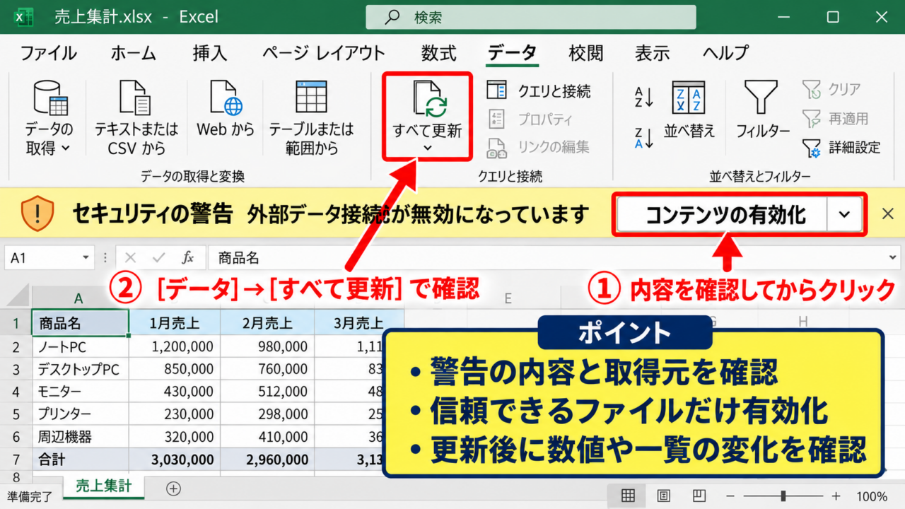 外部データ接続を有効化する操作 - 情報バーのコンテンツ有効化